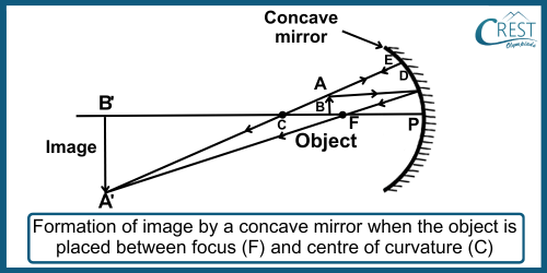 Formation of Images by Concave Mirror when Object is between Focus and Centre of Curvature - CREST Olympiads