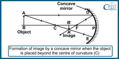 Formation of Images by Concave Mirror when Object is placed beyond the Centre of Curvature - CREST Olympiads