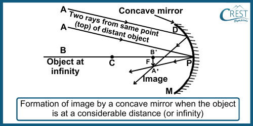 Formation of Images by Concave Mirror when Object is far away - CREST Olympiads
