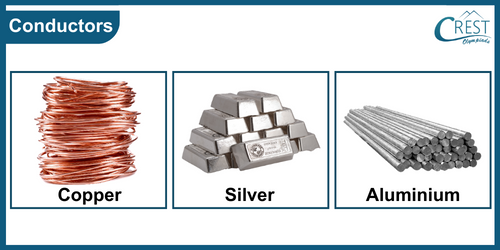 Good Conductors of Electricity - Science Grade 6