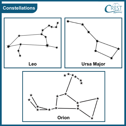 class 2-Constellations for class 2