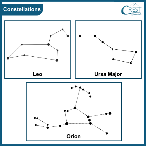 constellations for Grade 4