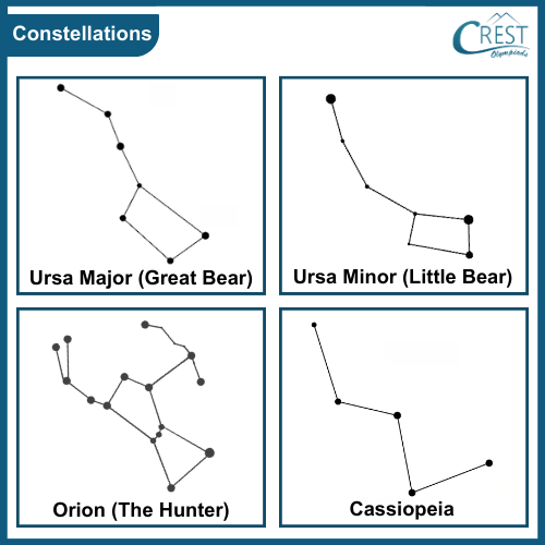 Constellations of Stars - Science Grade 8
