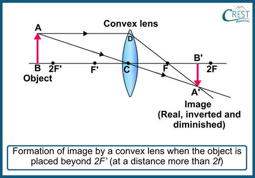 Formation of Images by Convex Lenses: Object Beyond 2F - CREST Olympiads