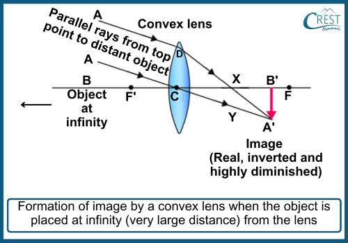 Formation of Images by Convex Lenses: Object at Infinity - CREST Olympiads