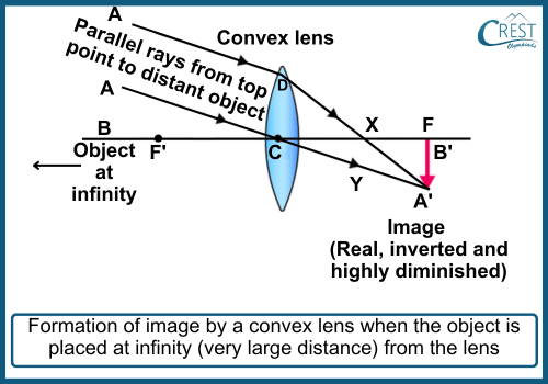 Formation of Images by Convex Lenses: Object at Infinity - CREST Olympiads