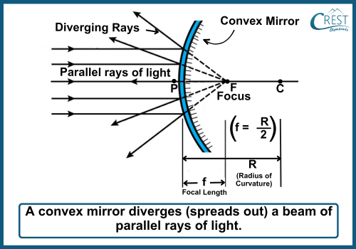 Convex Mirrors - CREST Olympiads