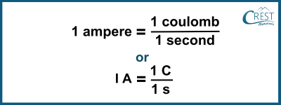 Electric Current: Unit of Measurement - CREST Olympiads