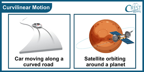 Curvilinear Motion - Examples of Curvilinear Motion