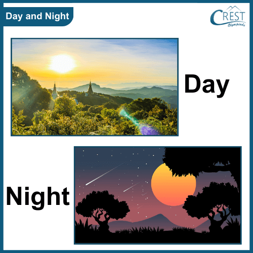 class 2-Sun rise and Sun set in Day and Night