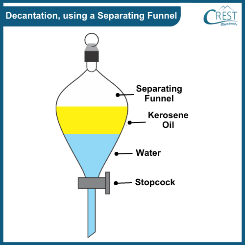 Decantation - Separation of Liquid using a separating funnel