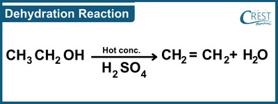 Dehydration Reactions - CREST Olympiads