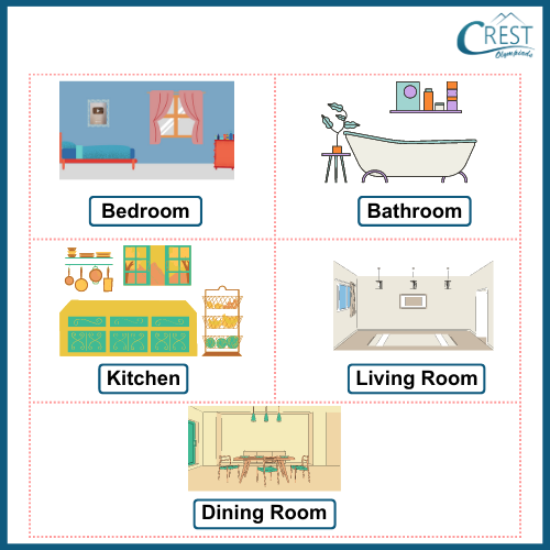 Different rooms in a house - CREST Olympiads