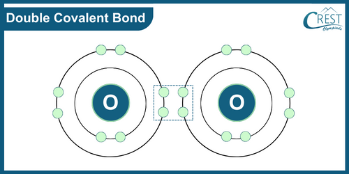 Double Covalent Bond: Definition, Types and Structure - CREST Olympiads