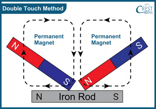 Diagram of Double Touch Method - Science Grade 6