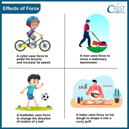 Examples of effects of force