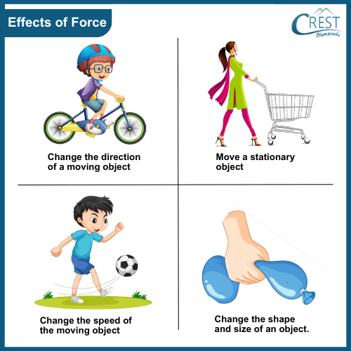 Examples of effects of force