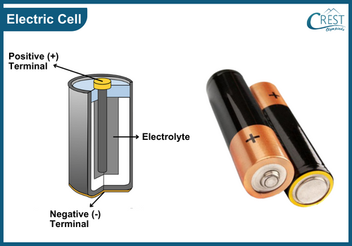 Which of these is the correct arrangement of electric cells in a battery