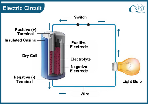 Diagram of Electric Circuit - Science Grade 6