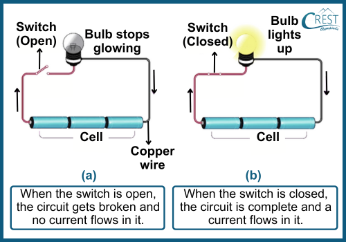 Labelled Diagram of an Electric Circuits - CREST Olympiads