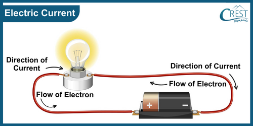 Diagram of Electric Current - Flow of Current