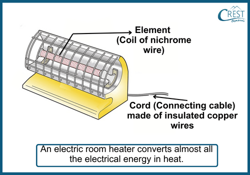Diagram of an Electric Heater - CREST Olympiads