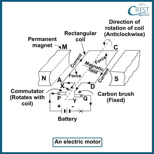 Working of an Electric Motor - CREST Olympiads