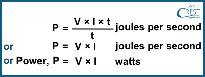 Formula of Electric Power