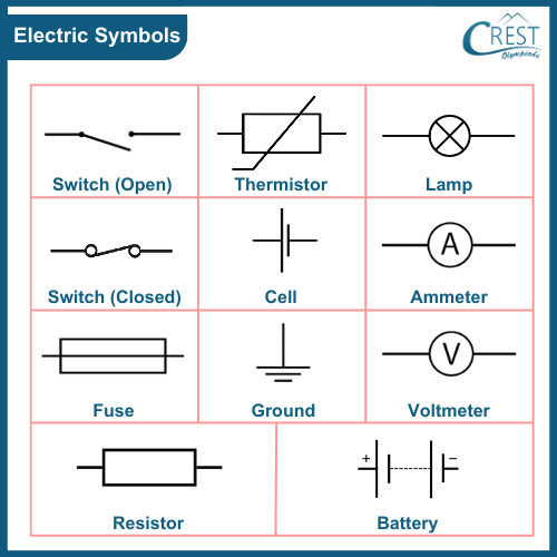 Electric Symbols and its Formula - Science Grade 7