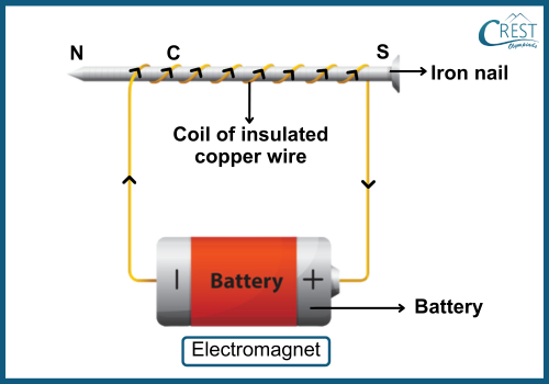 Construction of an Electromagnet - CREST Olympiads