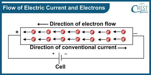 Flow of Electric Current and Electrons - CREST Olympiads