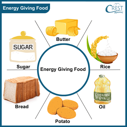 Pictures of Energy giving foods