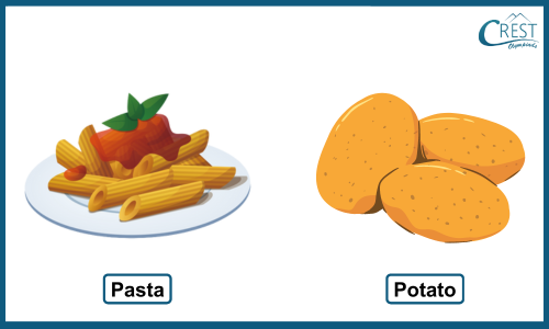 Energy giving Foods - CREST Olympiads