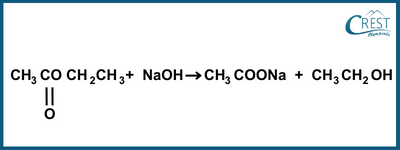 Esterification Reactions - CREST Olympiads