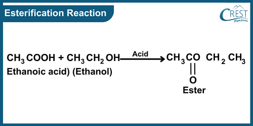 Reactions of Ethanoic Acid: Esterification Reaction - CREST Olympiads