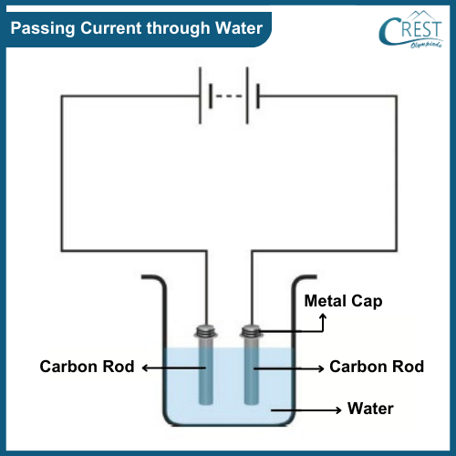 Passing Current through Water - Chemical Effects of Electric Current
