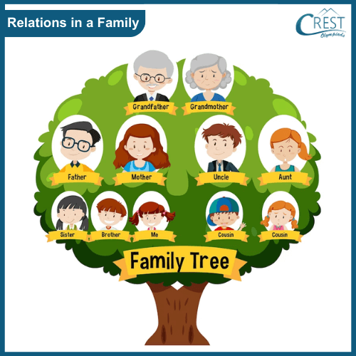 Family tree