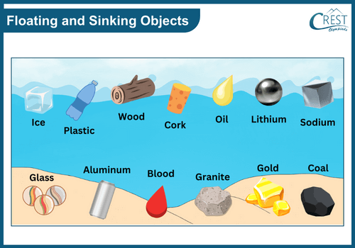 Example of floating and sinking objects