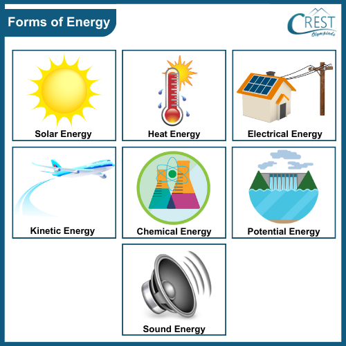 Different types of energy - Science grade 5