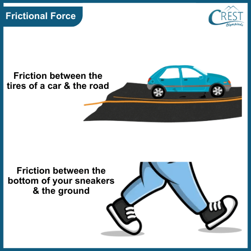 Example of Frictional Force