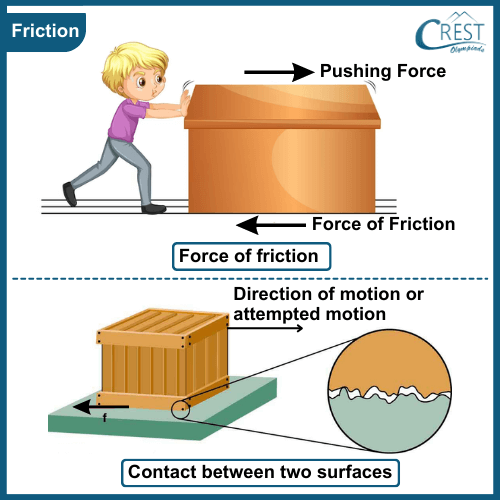 Example of Friction - Science Grade 8