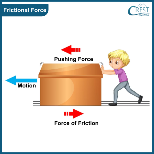 Example of frictional force