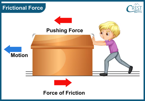Example of frictional force