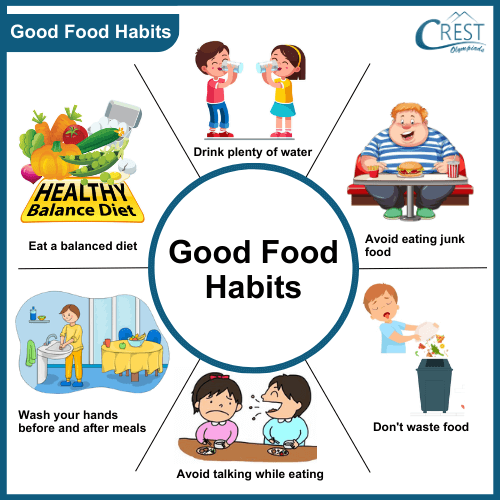 Good habits of food