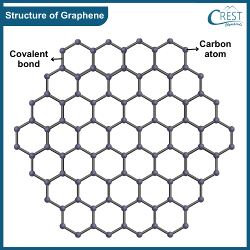 Structure of Graphene - CREST Olympiads