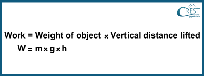 Formula for Calculation of Work Against Gravity - CREST Olympiads