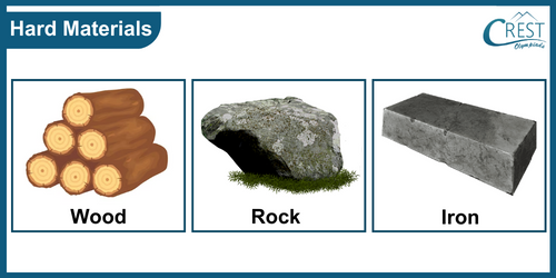 Examples of Hard Materials - Science Grade 6