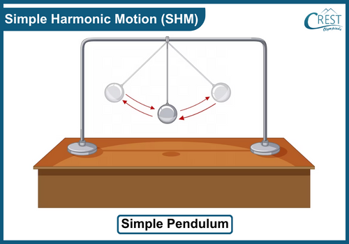 Simple Harmonic Motion or SHM - Science Grade 7