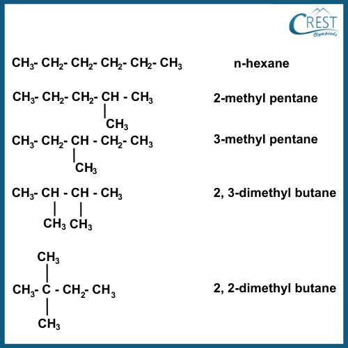 Structure of Hexane - CREST Olympiads