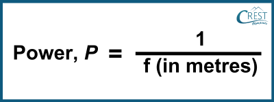 Calculation of the Power of Convex Lens - CREST Olympiads